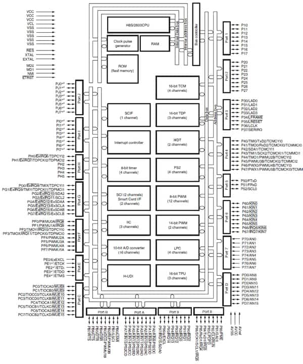 Many I/O lines